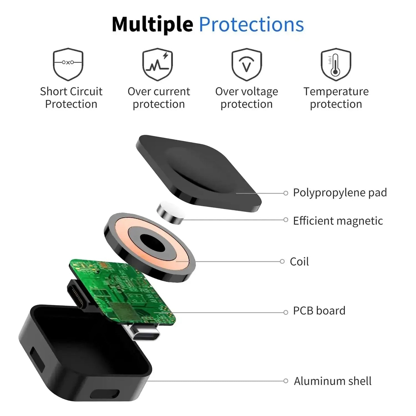 Fast Magnetic Watch Wireless Charger for Apple Watch Series Iwatch 9 8 7 6 5 SE Ultra Dock Adapter Type C 8PIN Portable Charging